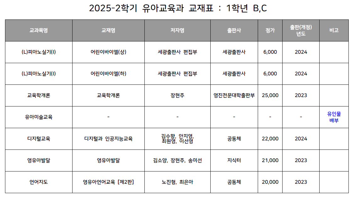 2025-2학기 1학년 B,C 교재표.png
