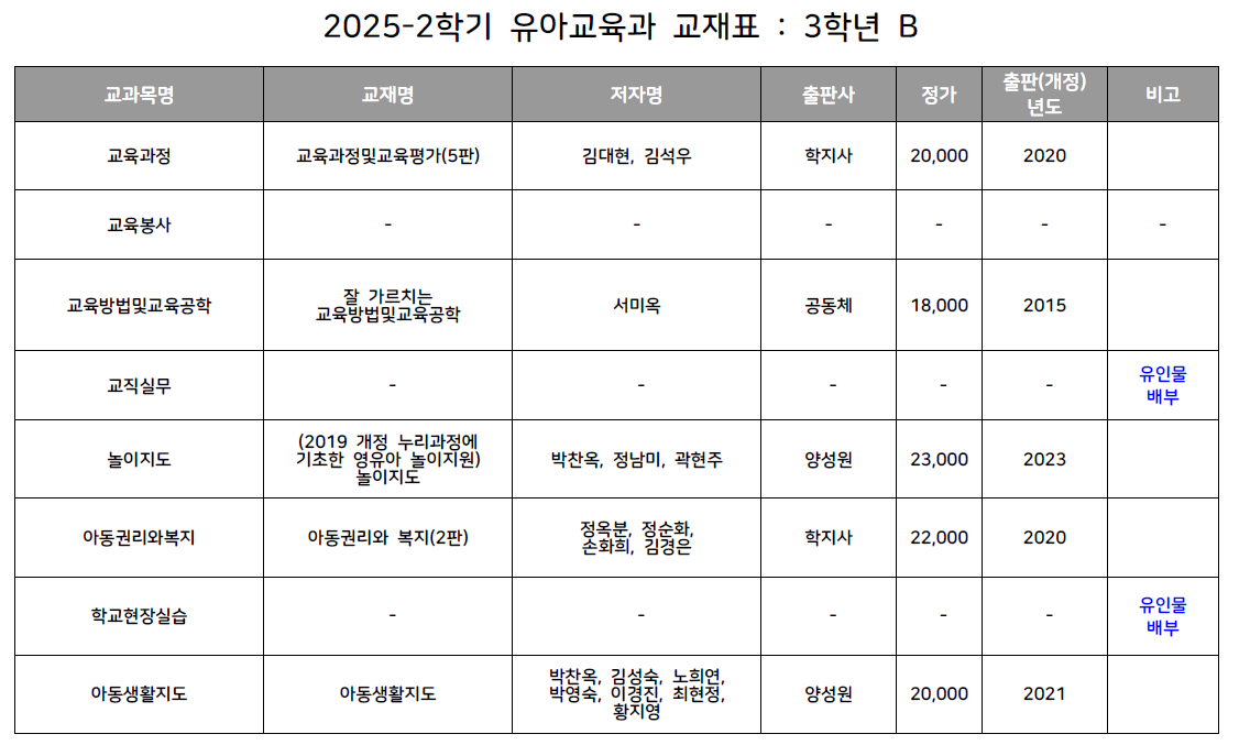 2025-2학기 3학년 B 교재표.png