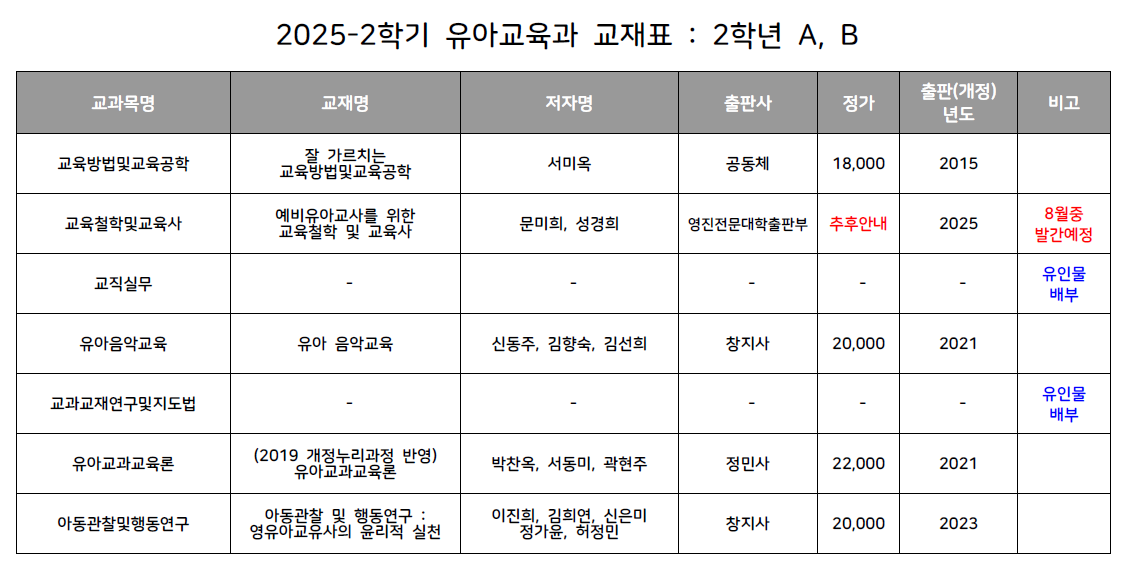 2025-2학기 2학년 A,B 교재표.png