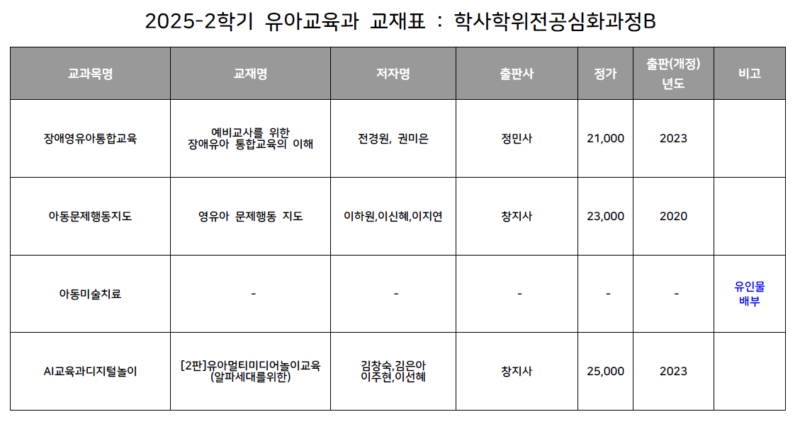 2025-2학기 학사학위B 교재표.png