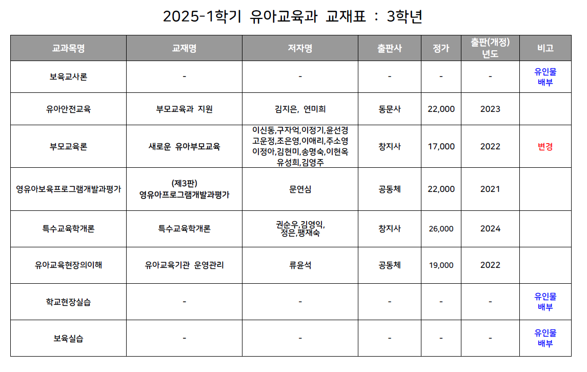 2025-1학기 3학년(A,B) 교재표.png