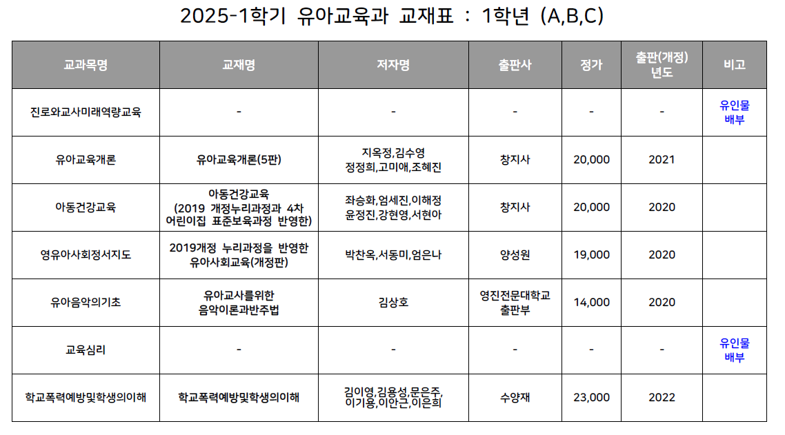 2025-1학기 1학년(A,B,C) 교재표.png