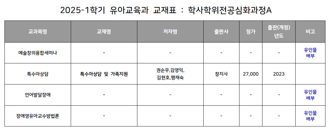 2025-1학기 4A(주간) 교재표.JPG
