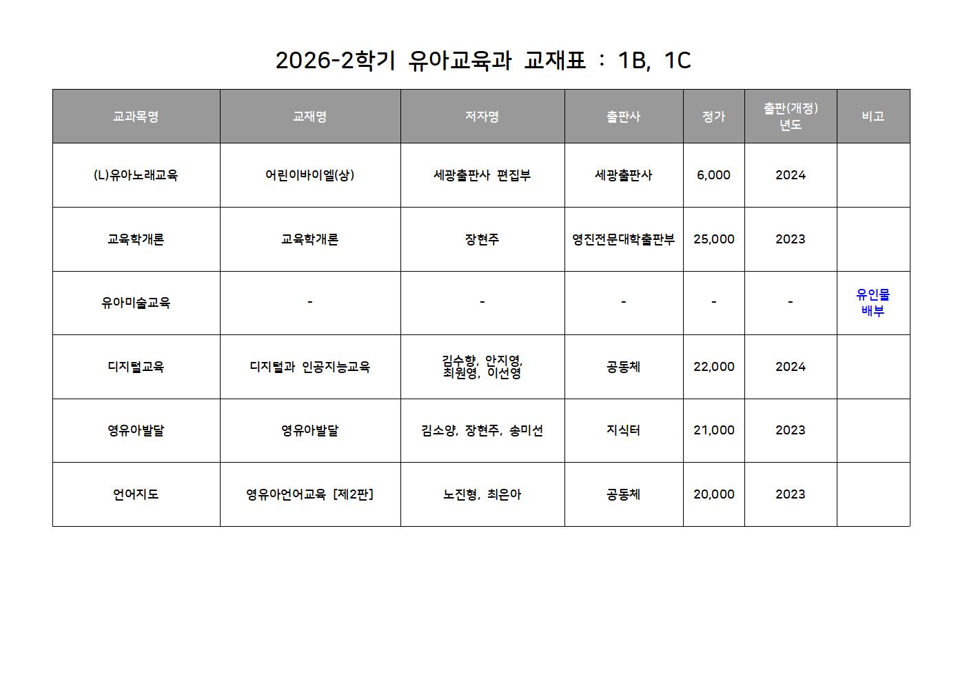 2026-2학기 유아교육과 교재표 1BC.jpg