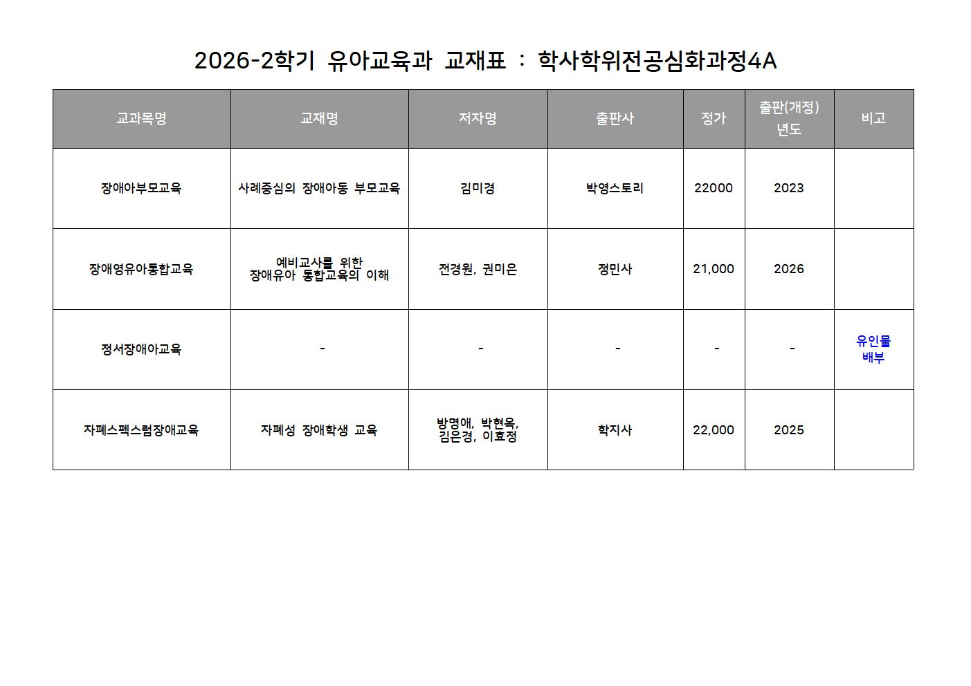 2026-2학기 유아교육과 교재표 4A.jpg
