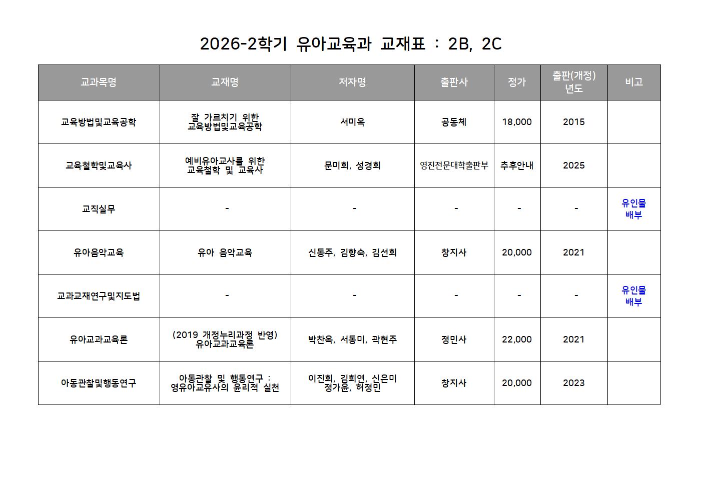 2026-2학기 유아교육과 교재표 2BC.jpg