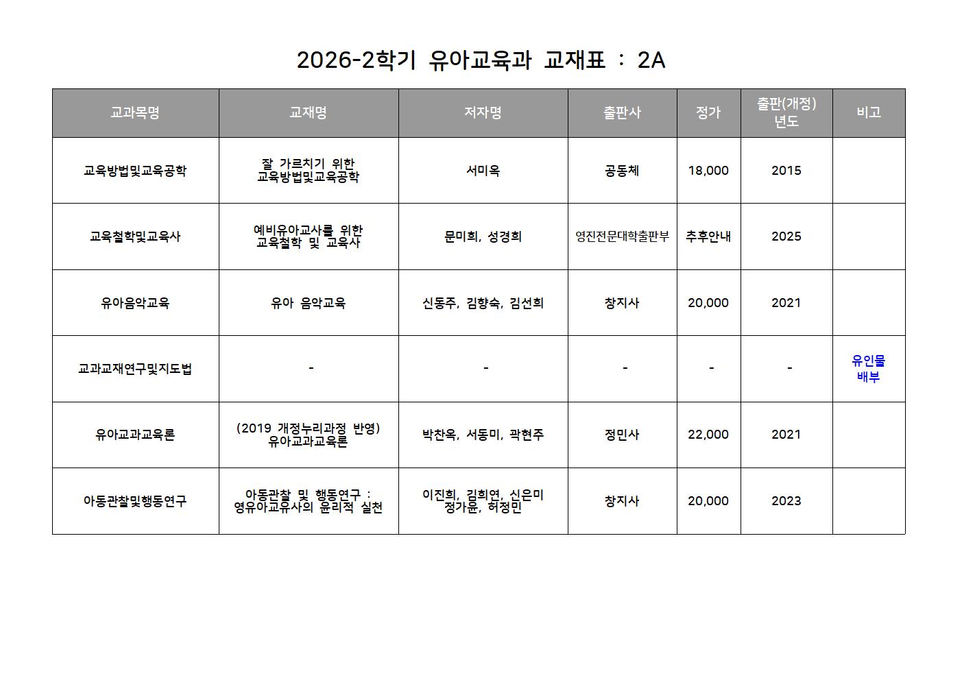 2026-2학기 유아교육과 교재표 2A.jpg