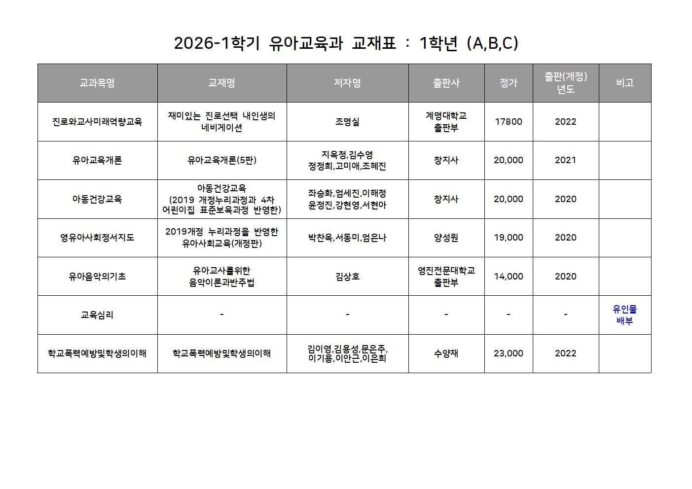 2026-1학기 유아교육과 교재표(1학년).jpg