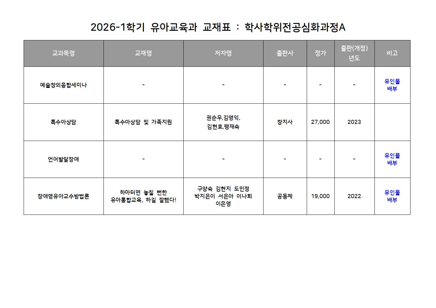 2026-1학기 유아교육과 교재표(학사A).jpg