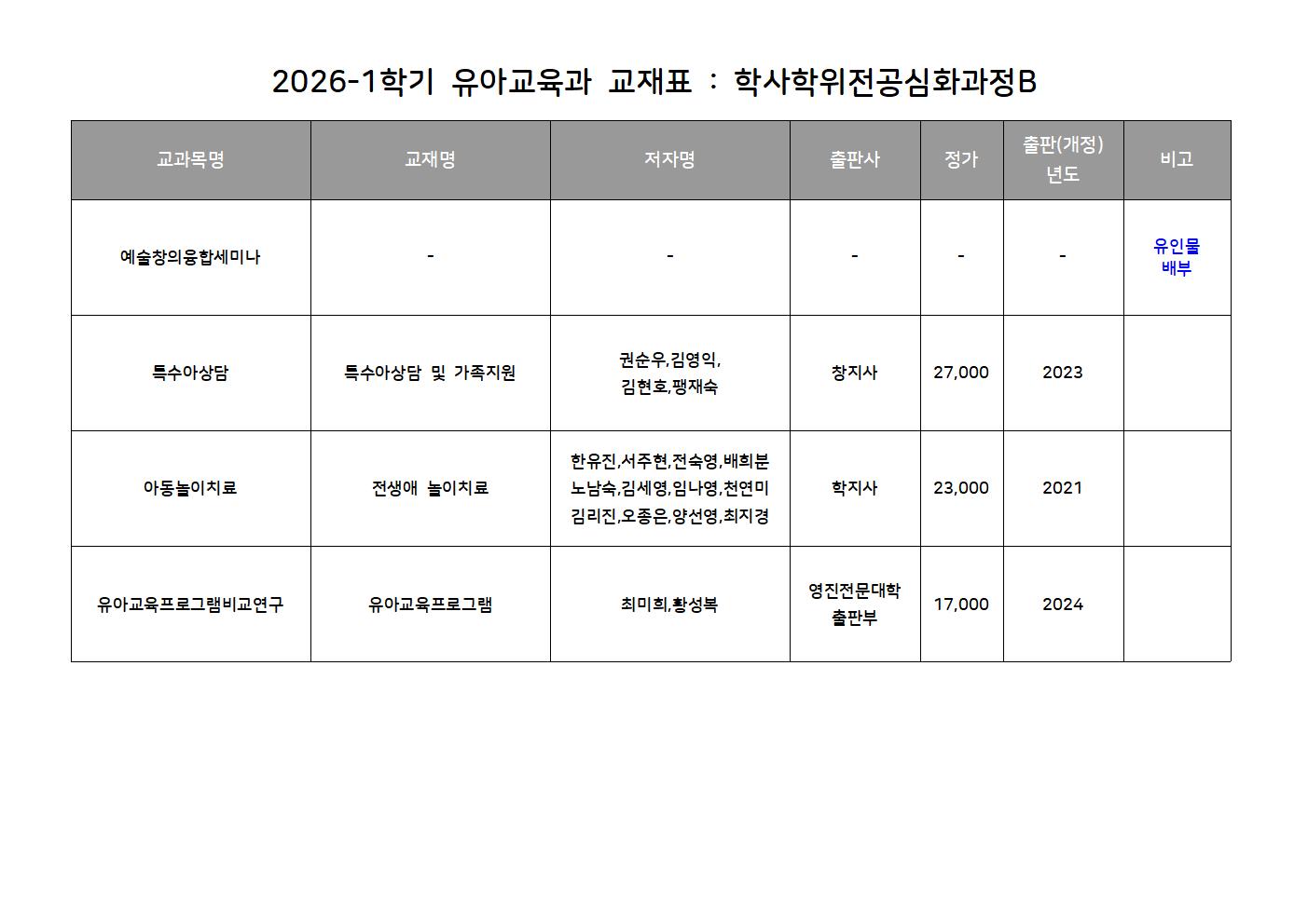 2026-1학기 유아교육과 교재표(학사B).jpg