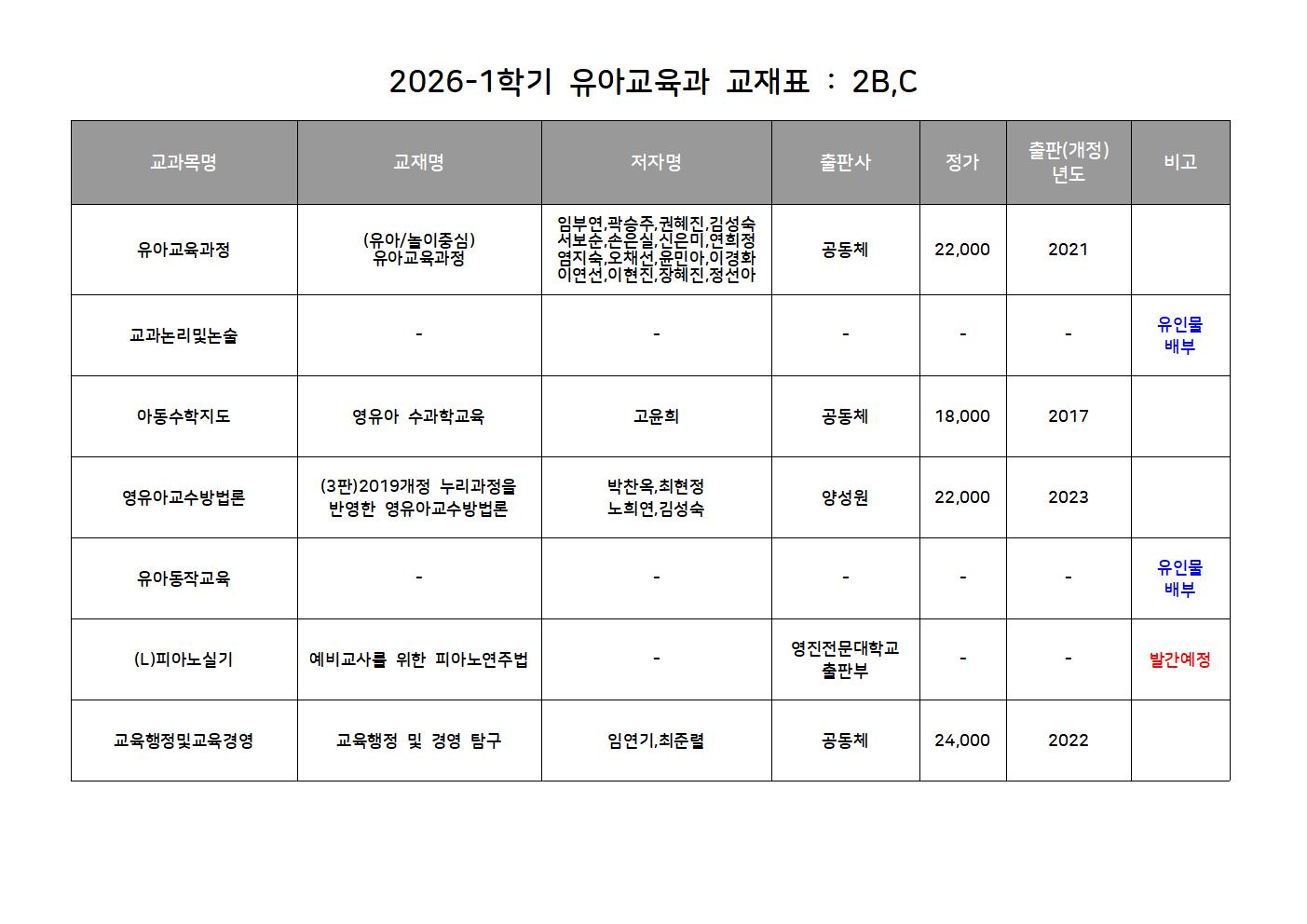 2026-1학기 유아교육과 교재표(2B,C).jpg