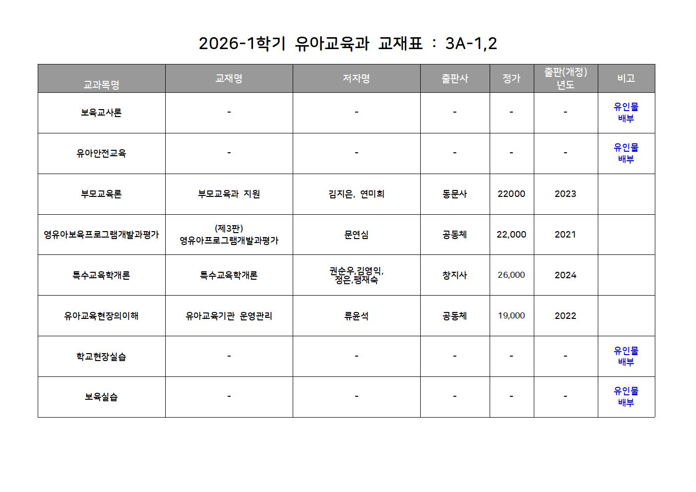 2026-1학기 유아교육과 교재표(3A).jpg