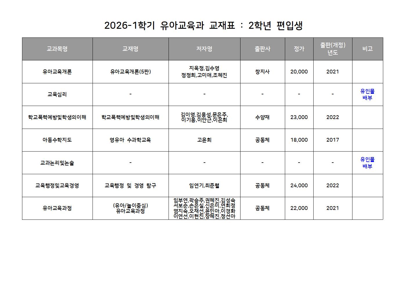 2026-1학기 유아교육과 교재표(2학년 편입생).jpg